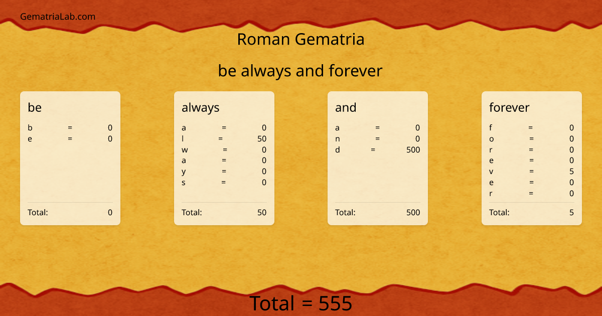 be always and forever in roman Gematria